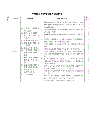 服務(wù)標(biāo)準(zhǔn)與服務(wù)提供標(biāo)準(zhǔn)