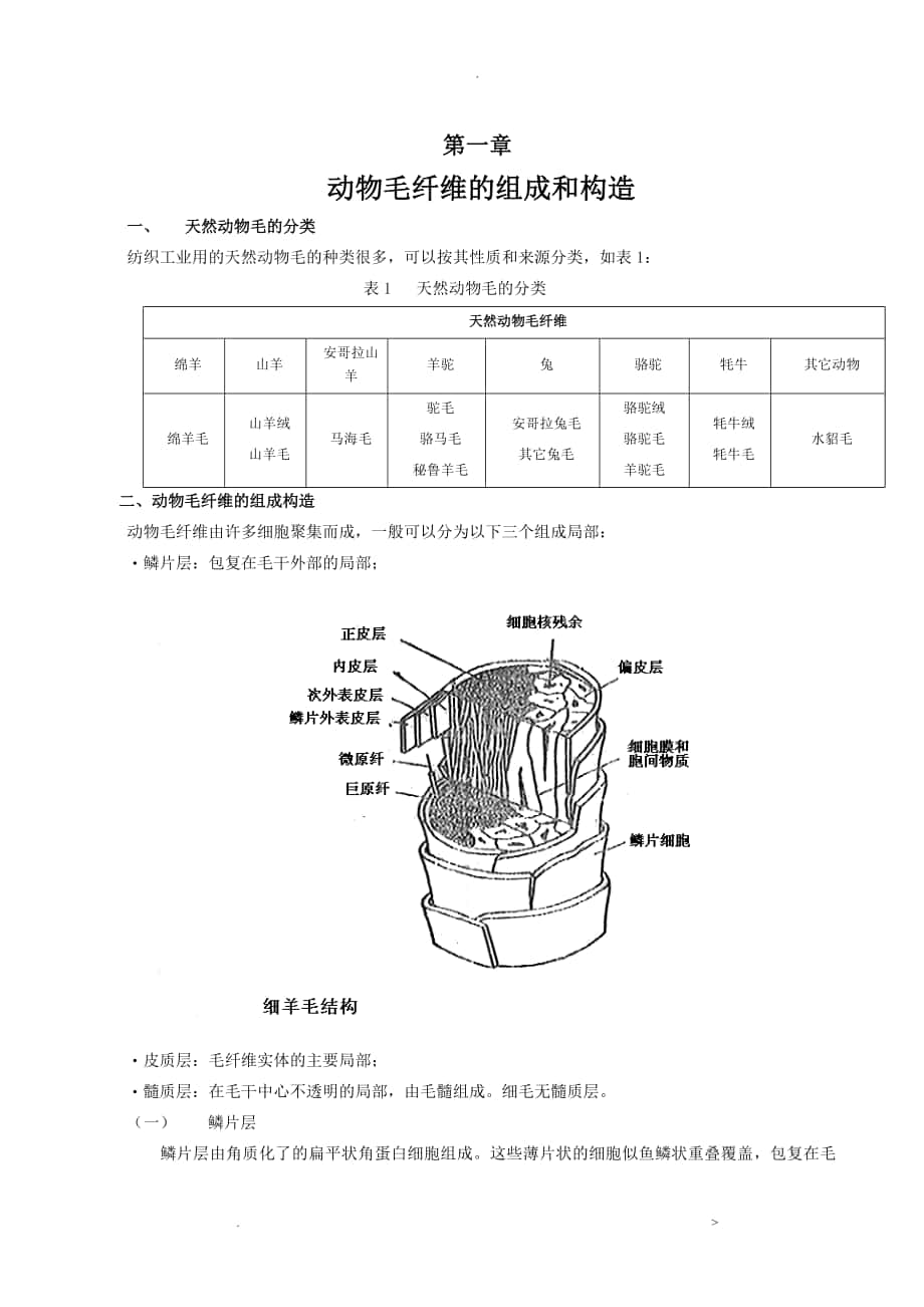 动物毛纤维的组成结构_第1页