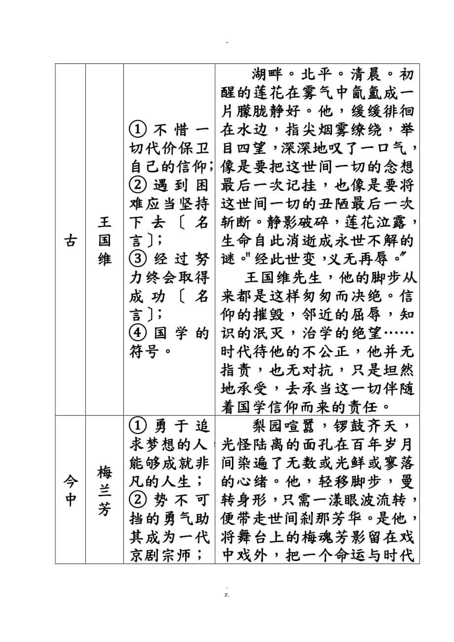 作文素材——古今中外名人事例_第3頁