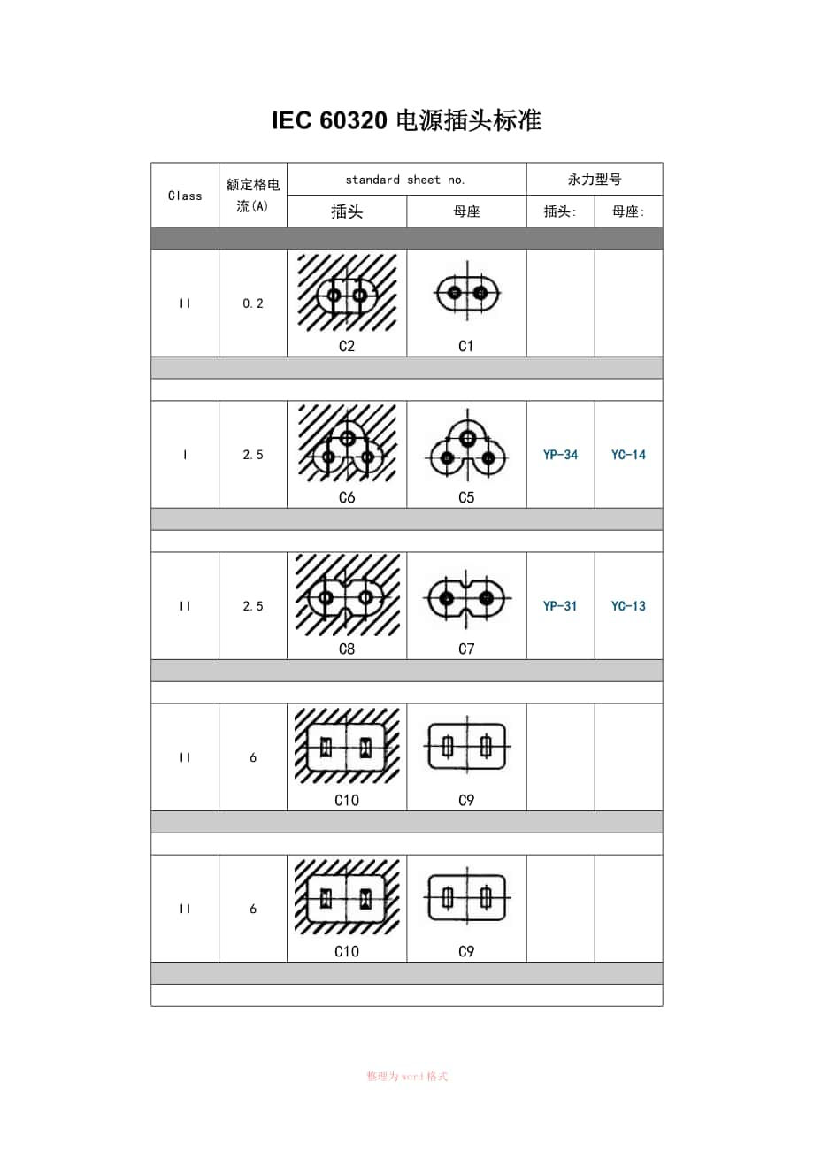 IEC 60320電源插頭標(biāo)準(zhǔn)_第1頁(yè)