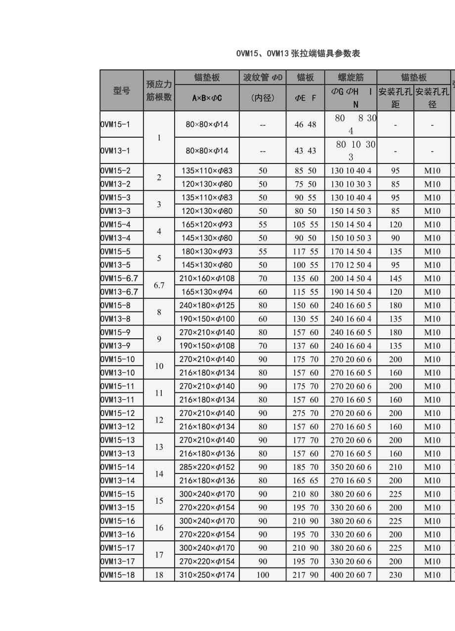 OVM15OVM13张拉端锚具参数表_第1页