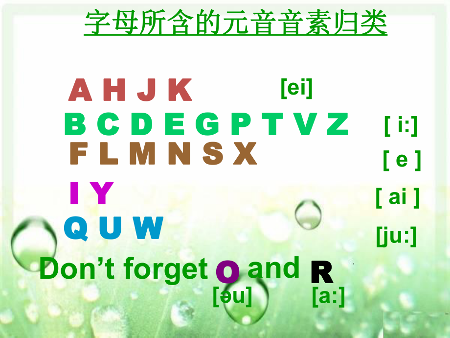 新目标人教版七年级上册英语期末考点复习课件共50张PPT2_第1页