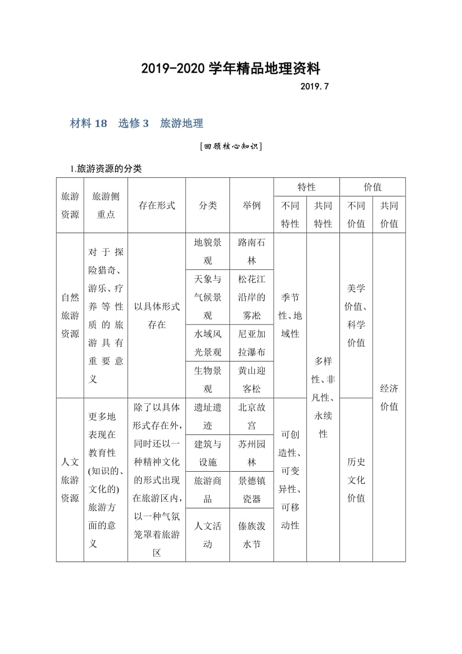 地理創(chuàng)新設(shè)計(jì)二輪專題復(fù)習(xí)全國通用文檔：第四部分 考前靜悟材料 材料18 Word版含答案_第1頁