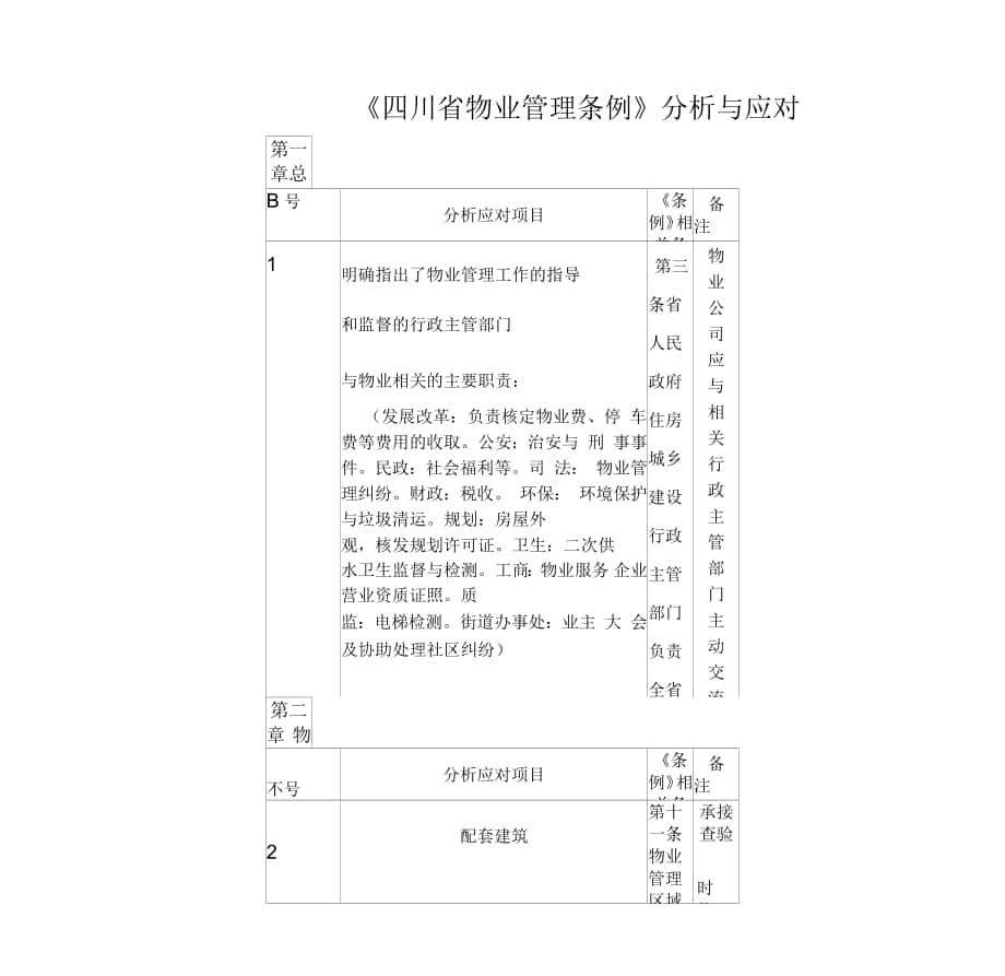 四川省物业管理条例分析与应对_第1页