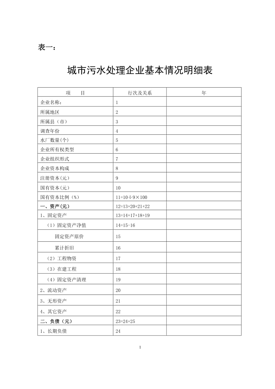 城市污水处理企业基本情况明细表_第1页