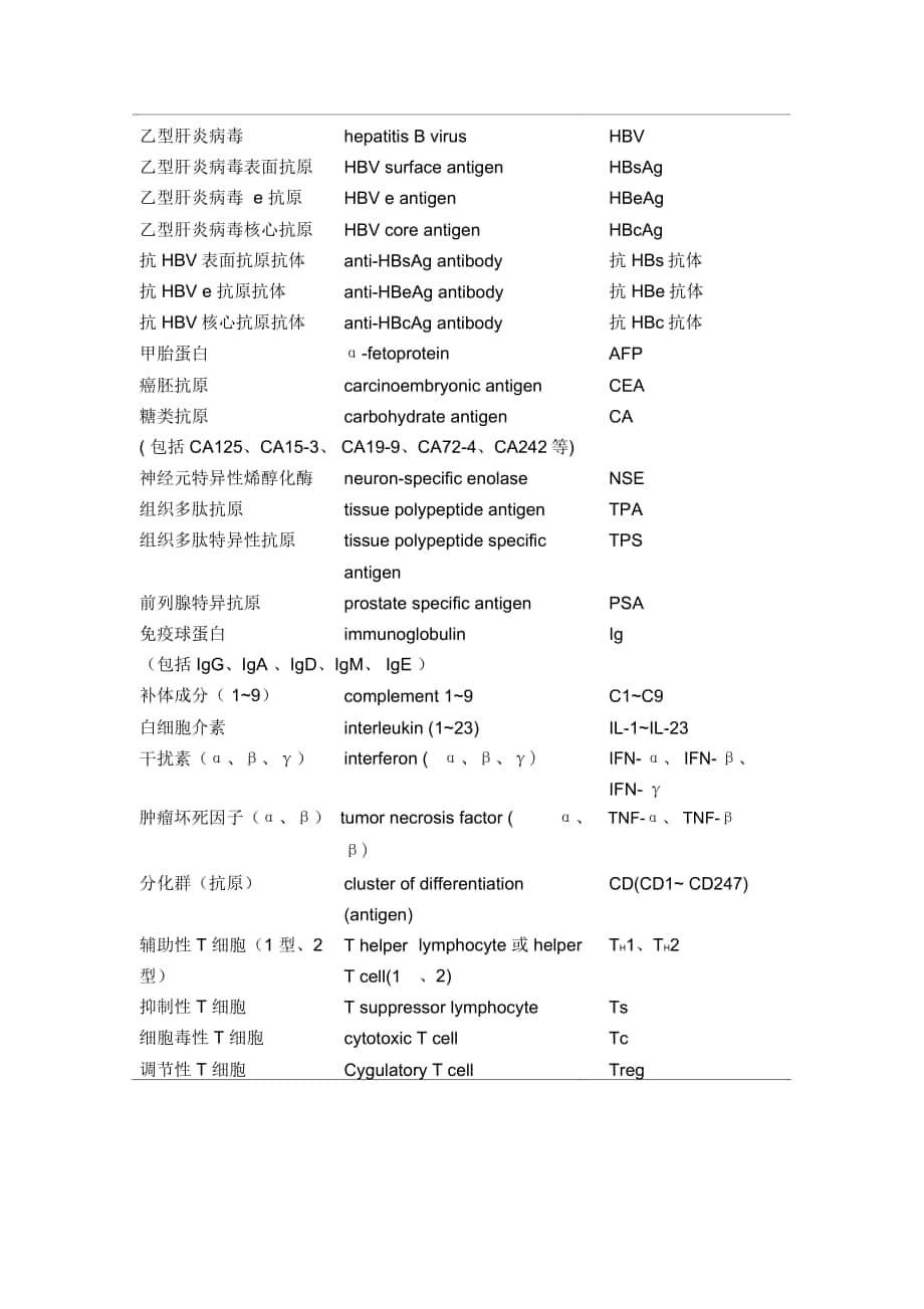 免疫学专用名词及其英文缩写_第1页