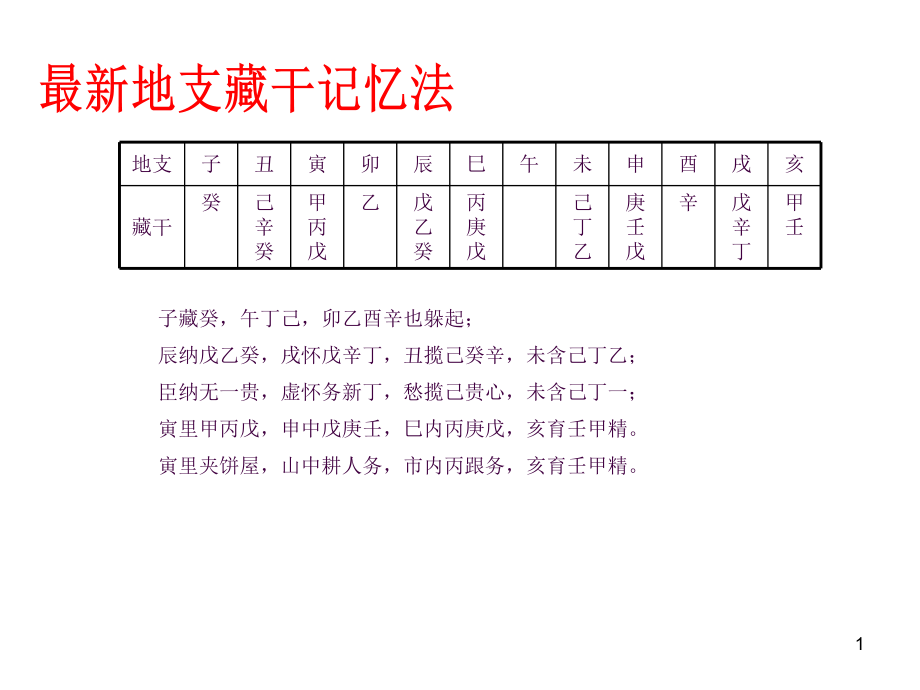 最新地支藏干记忆法ppt课件