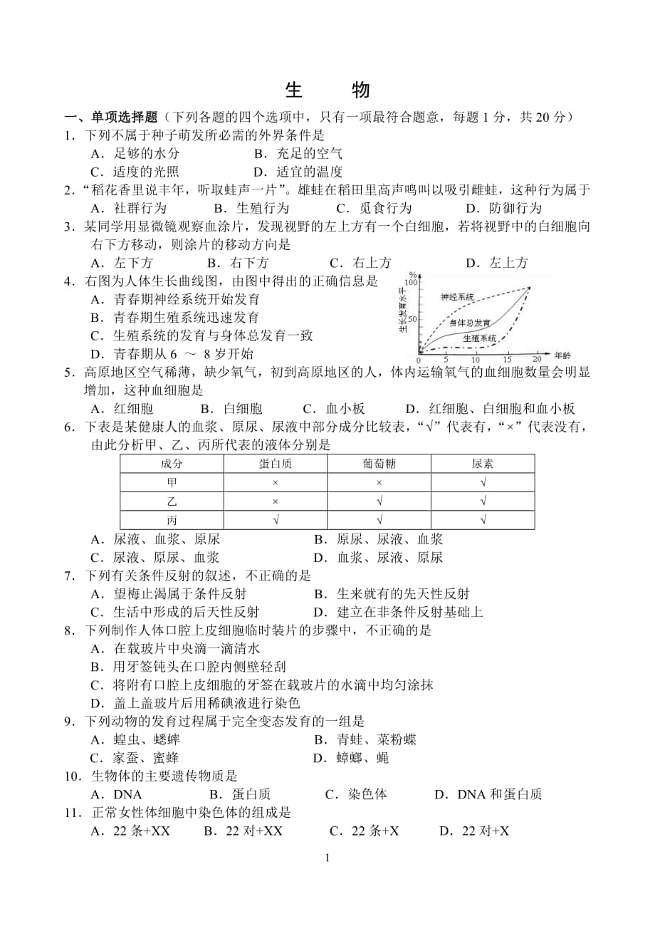 南京市生物中考試卷_第1頁(yè)