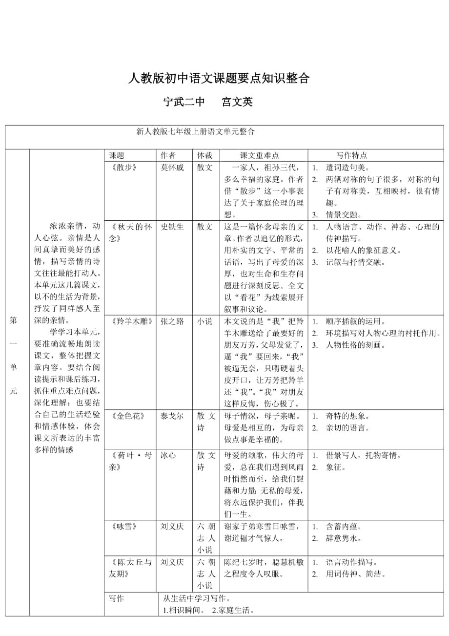 人教版初中语文课题及其要点整合_第1页