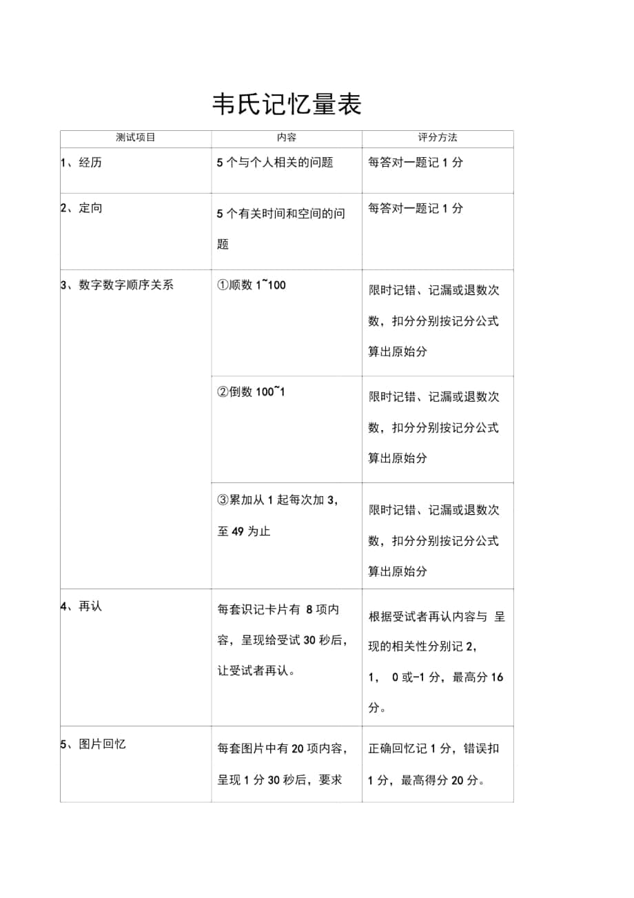 韦氏记忆量表_第1页