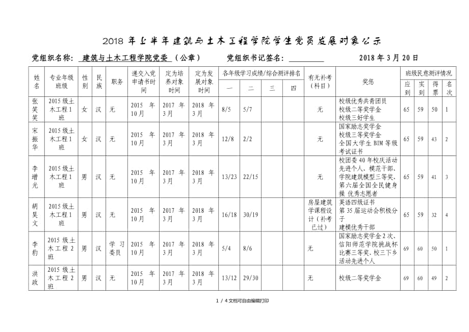 上半年建筑及土木工程学院学生党员发展对象公-示_第1页