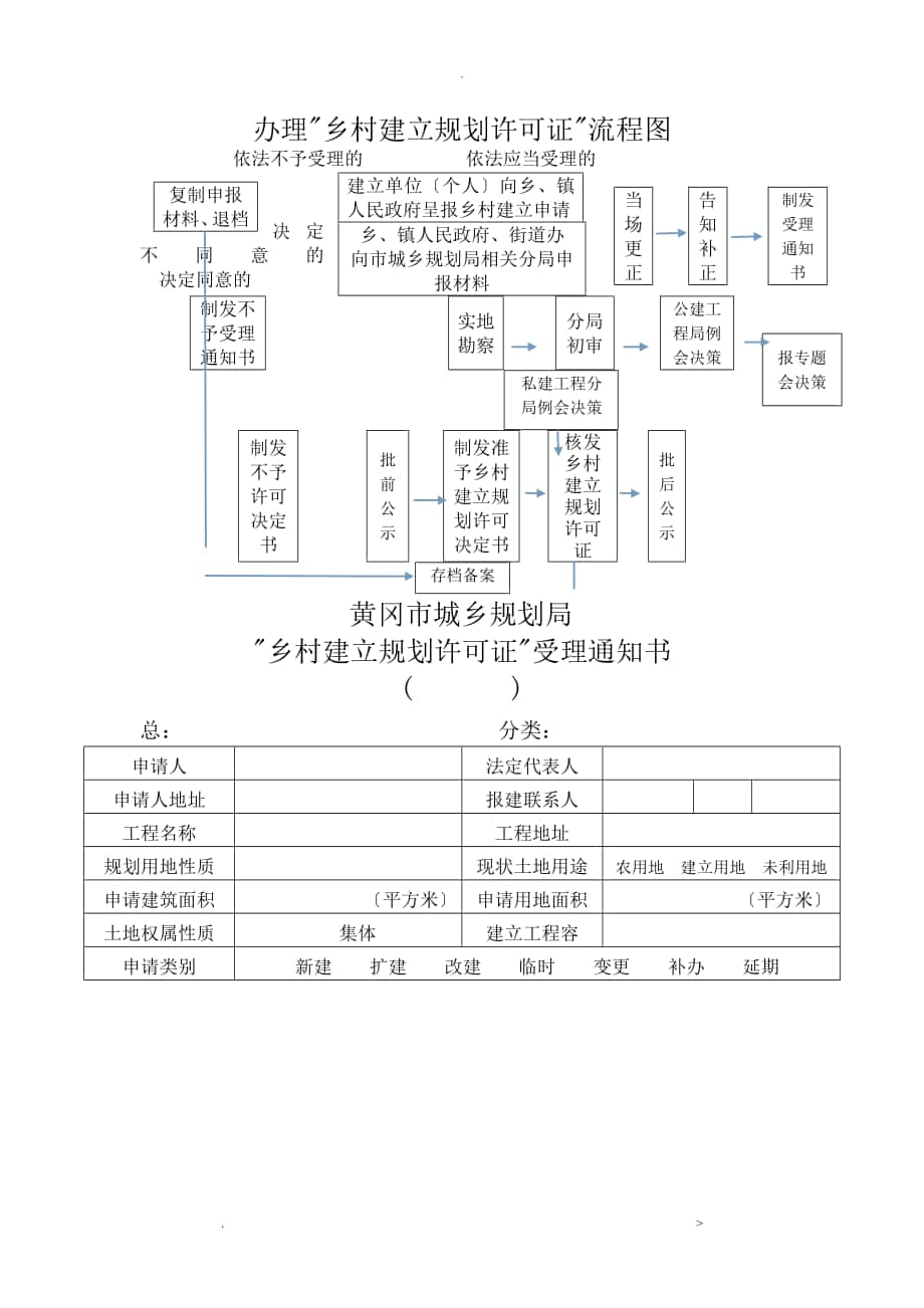 办理乡村建设规划许可证流程图_第1页