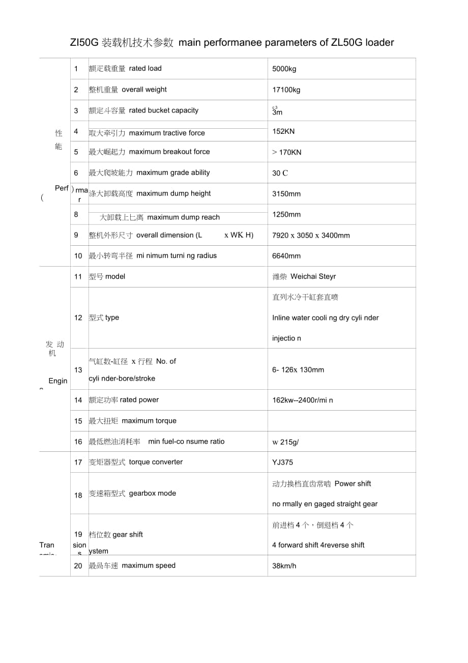 zl50装载机参数_第1页