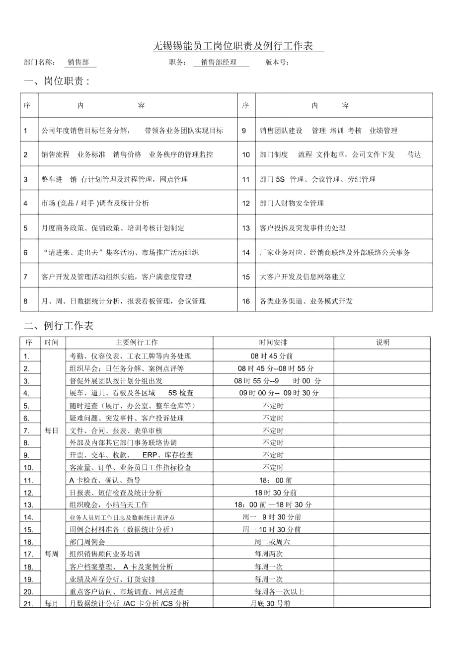 汽车销售部岗位职责_第1页