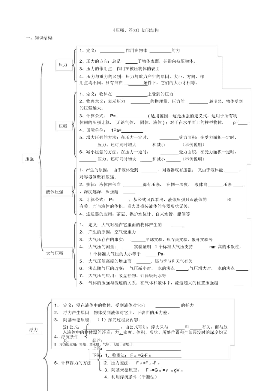 《壓強(qiáng)、浮力》知識(shí)結(jié)構(gòu)_第1頁(yè)