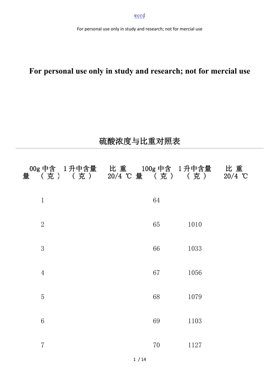 硫酸浓度与比重对照表_第1页