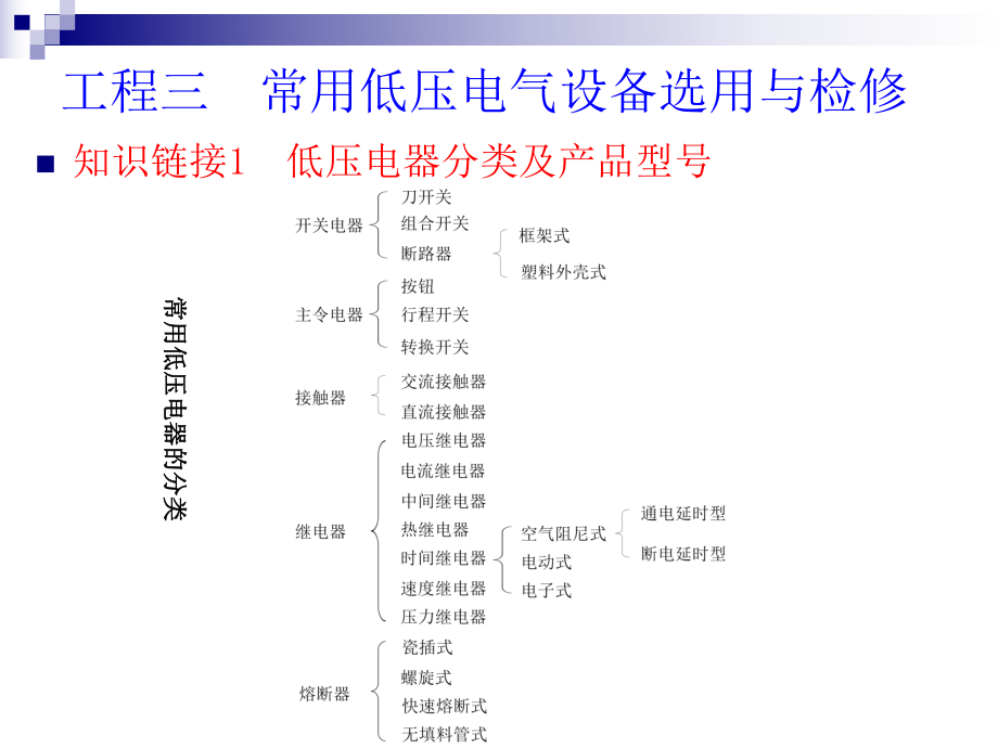 常用低压电气设备_第1页