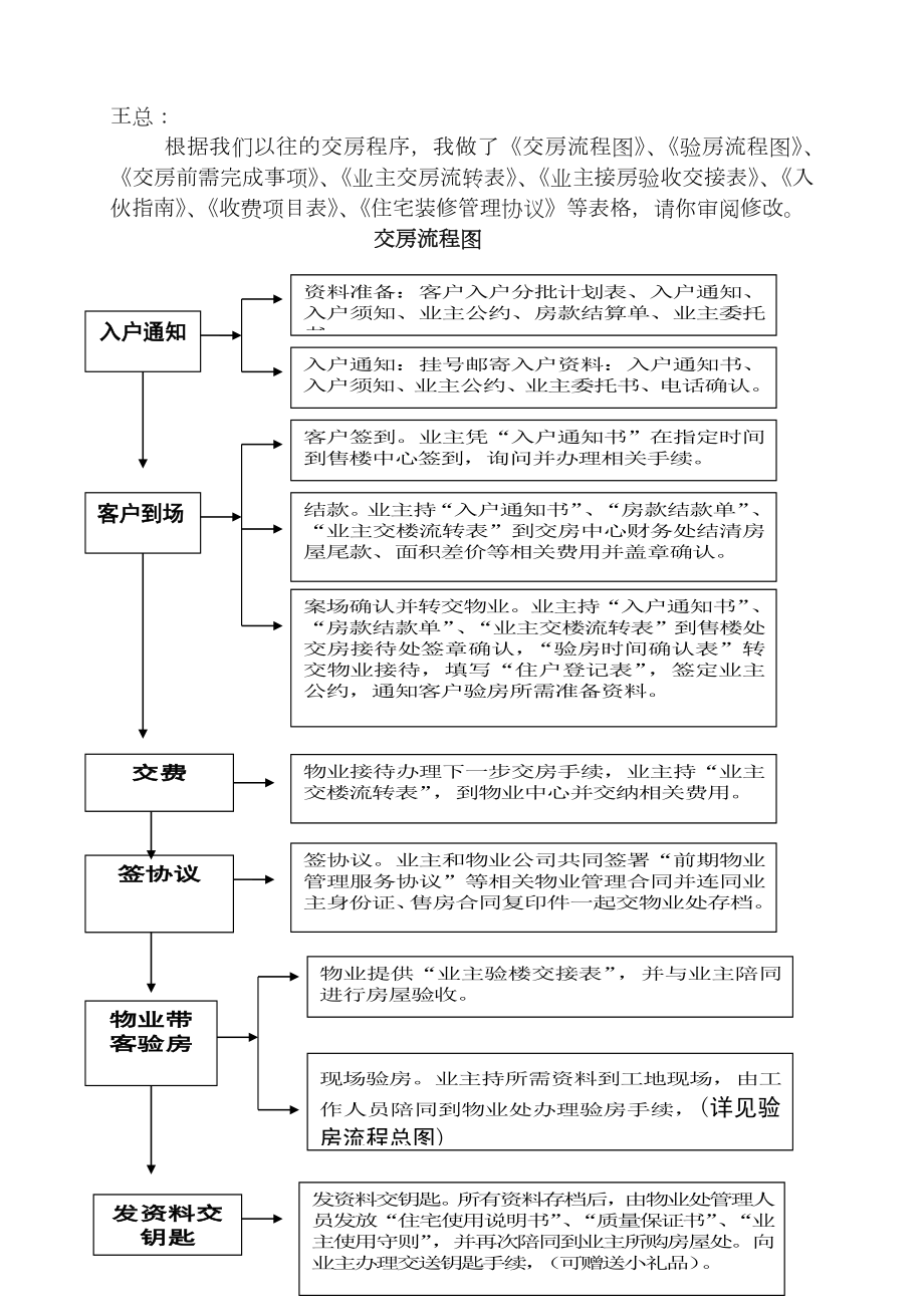 交房流程图_第1页