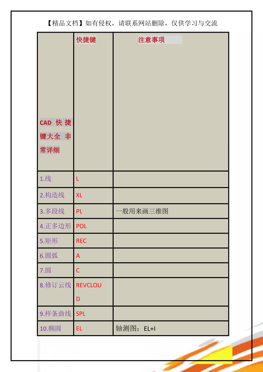 CAD快捷鍵大全 非常詳細_第1頁