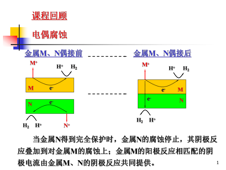 应力腐蚀开裂氢致开裂课件_第1页