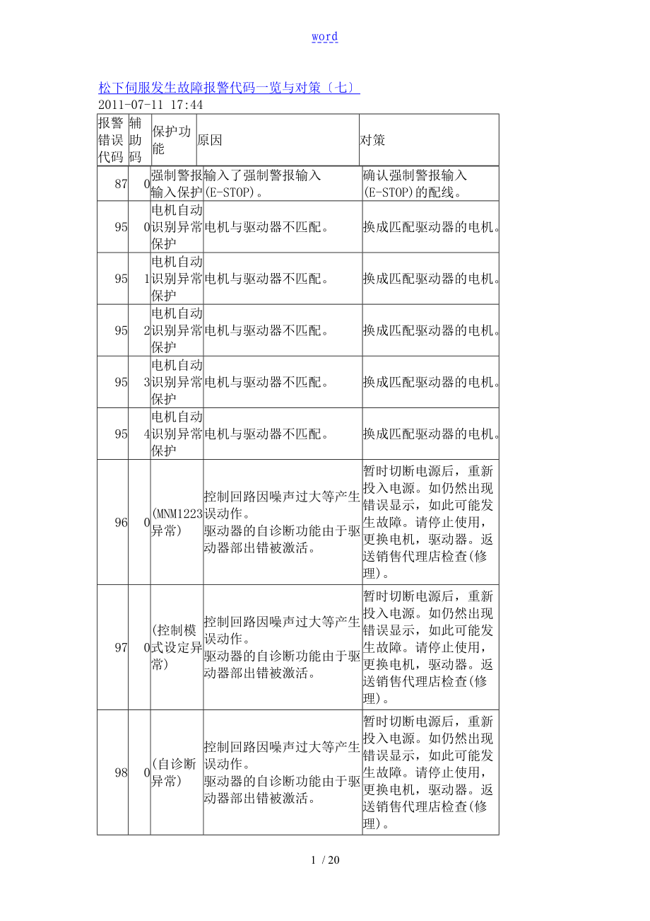 松下伺服发生故障报警代码一览及对策64527_第1页