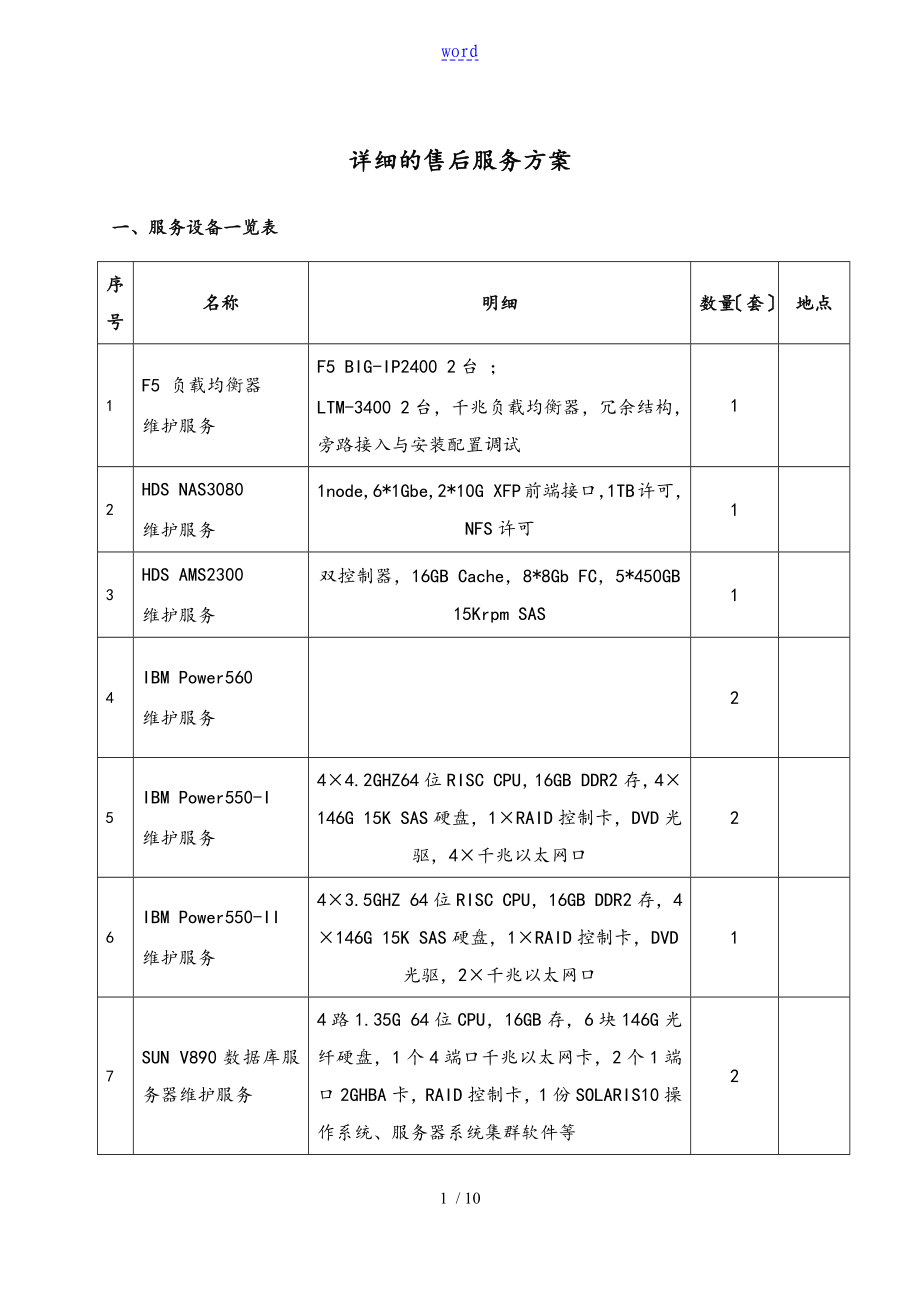 详细地售后服务方案设计_第1页