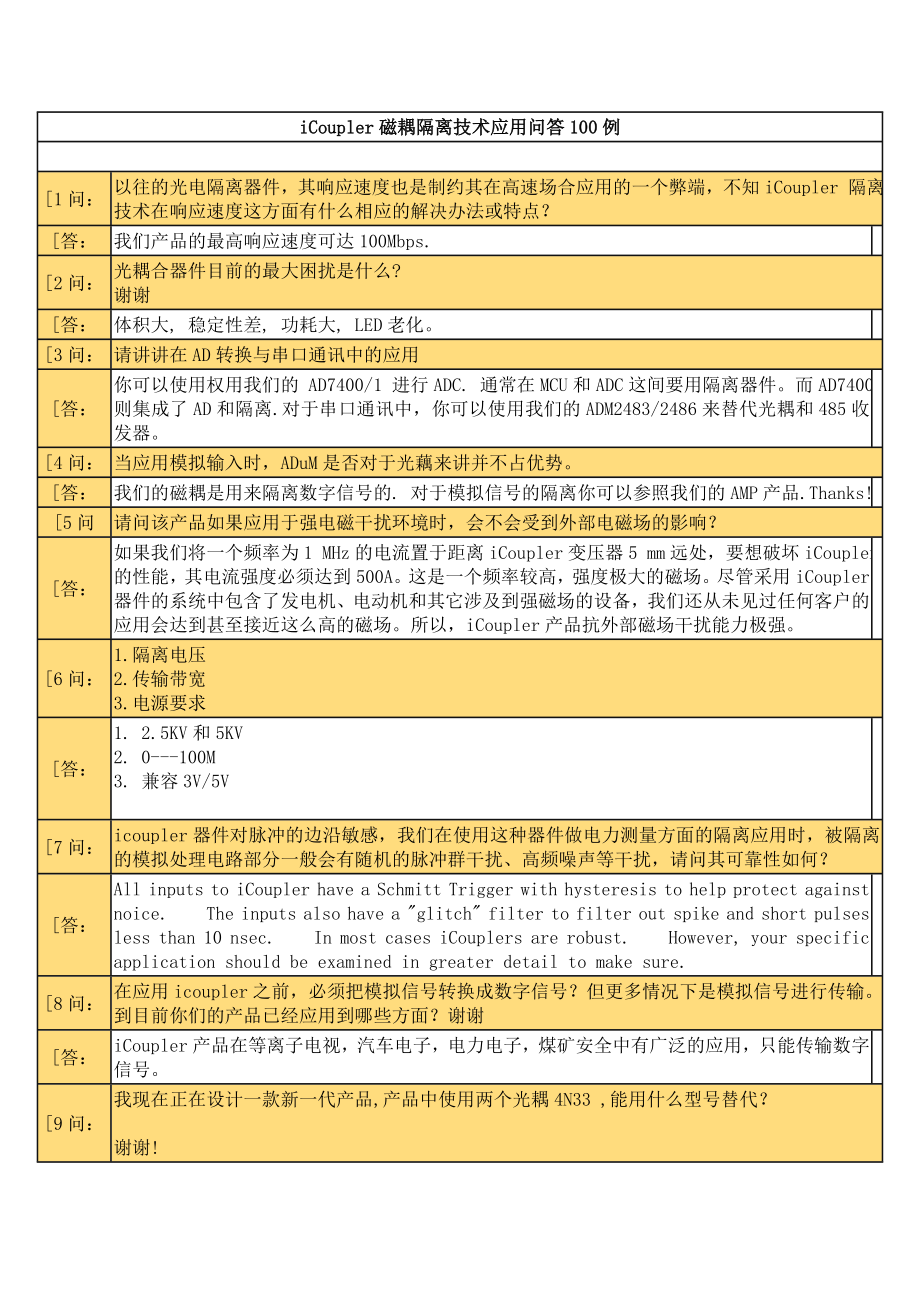 iCoupler磁耦隔离技术应用问答100例doc_第1页