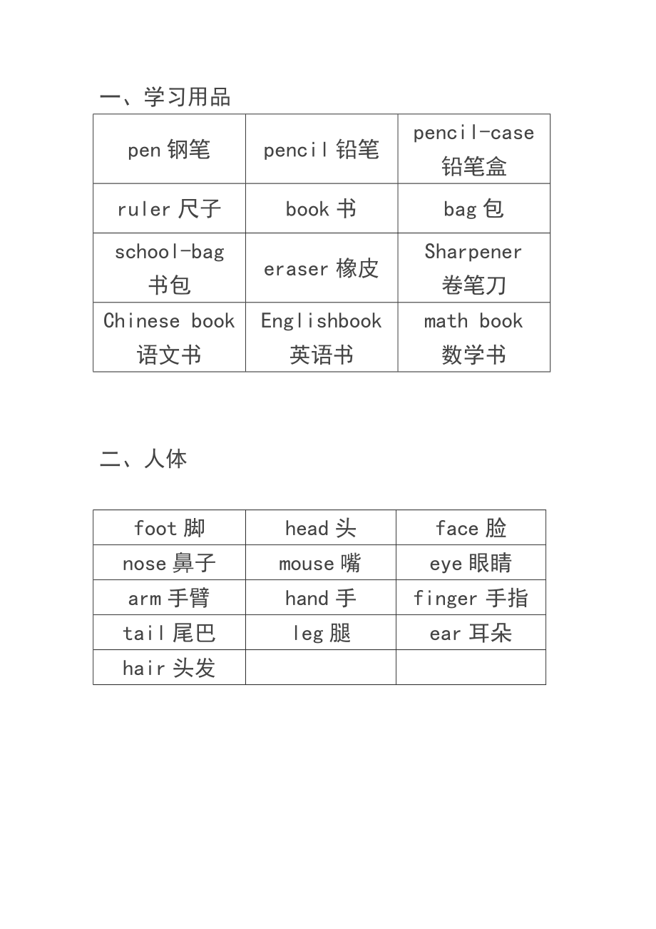 幼儿园和小学必背必会的英语单词大全_第1页