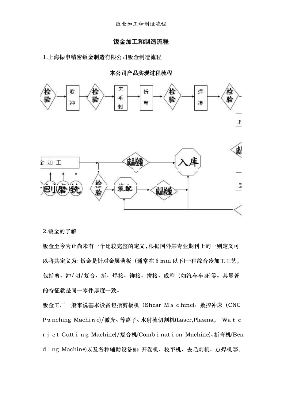 钣金加工和制造流程_第1页