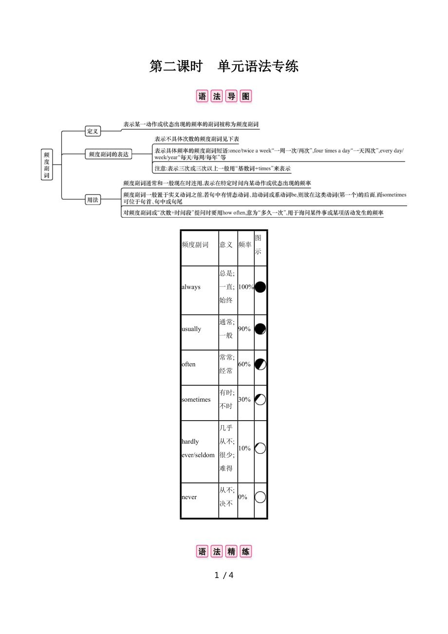 Unit 2 第二課時　單元語法專練 人教版英語八年級上冊課時練習_第1頁