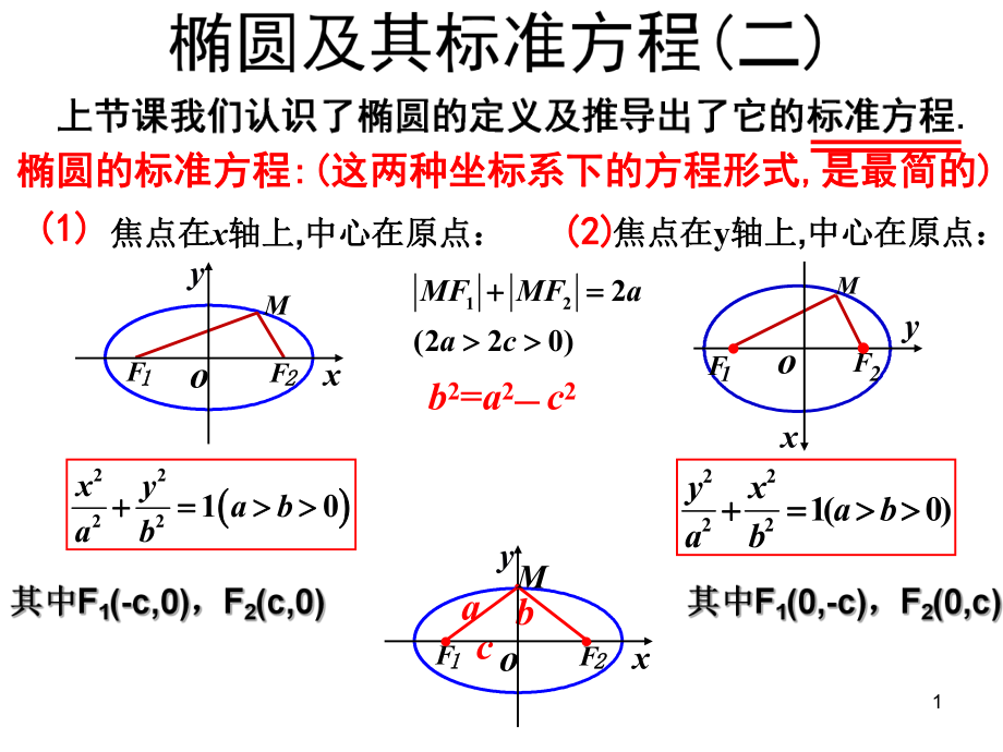 焦点在y轴上中心在原点_第1页