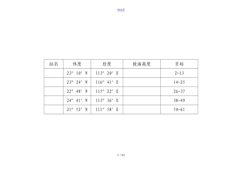 广东省历年日平均气温变化图_第1页