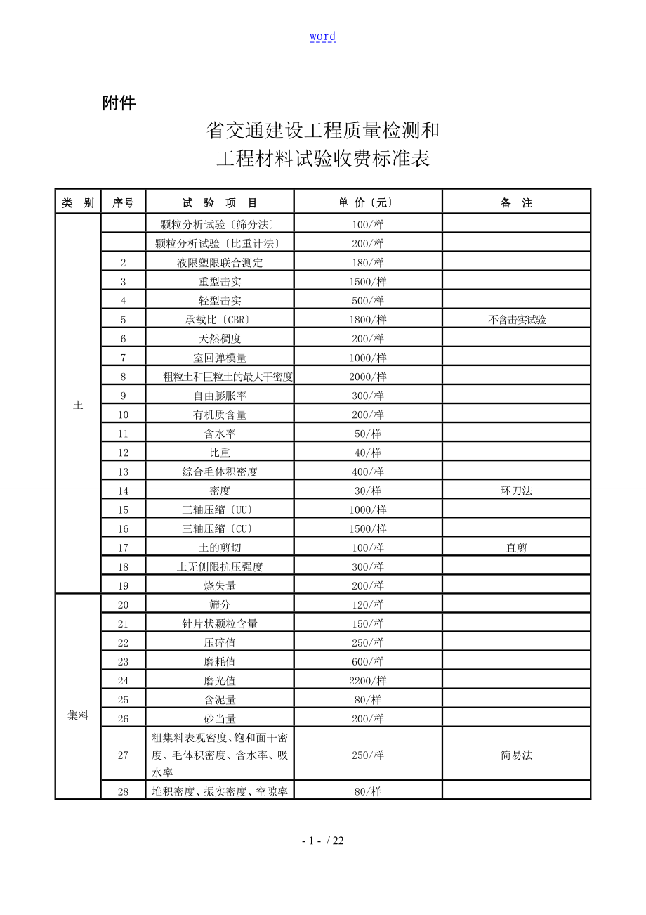 浙江省交通建设工程高质量检测和工程材料试验收费实用标准2013版(浙价服〔2013〕264号)_第1页