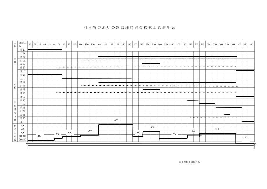 建筑行业河南省交通厅公路管理局综合楼施工总进度表_第1页