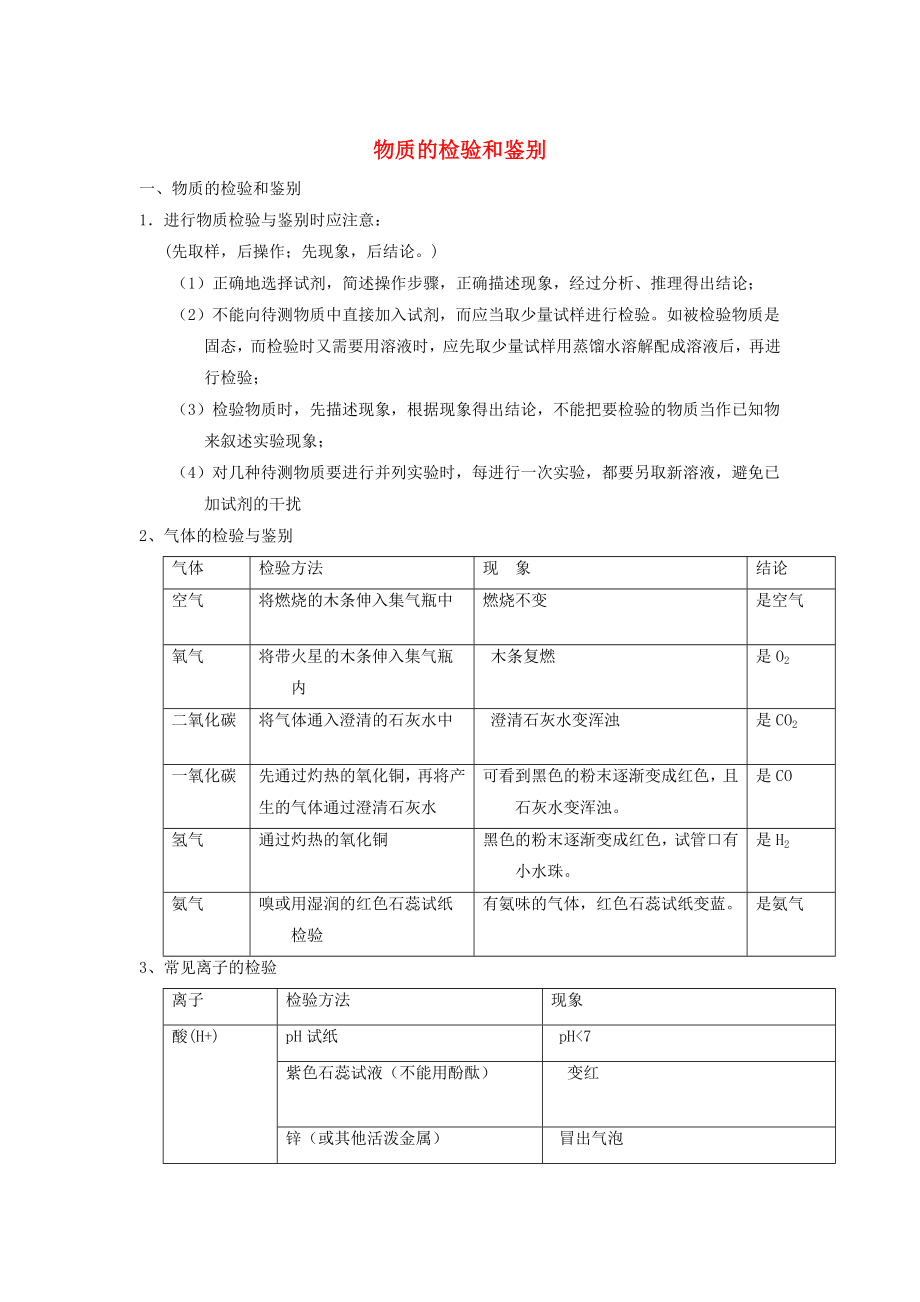 河北省滄州市中考化學(xué)第二輪知識點(diǎn)復(fù)習(xí) 物質(zhì)的檢驗和鑒別_第1頁