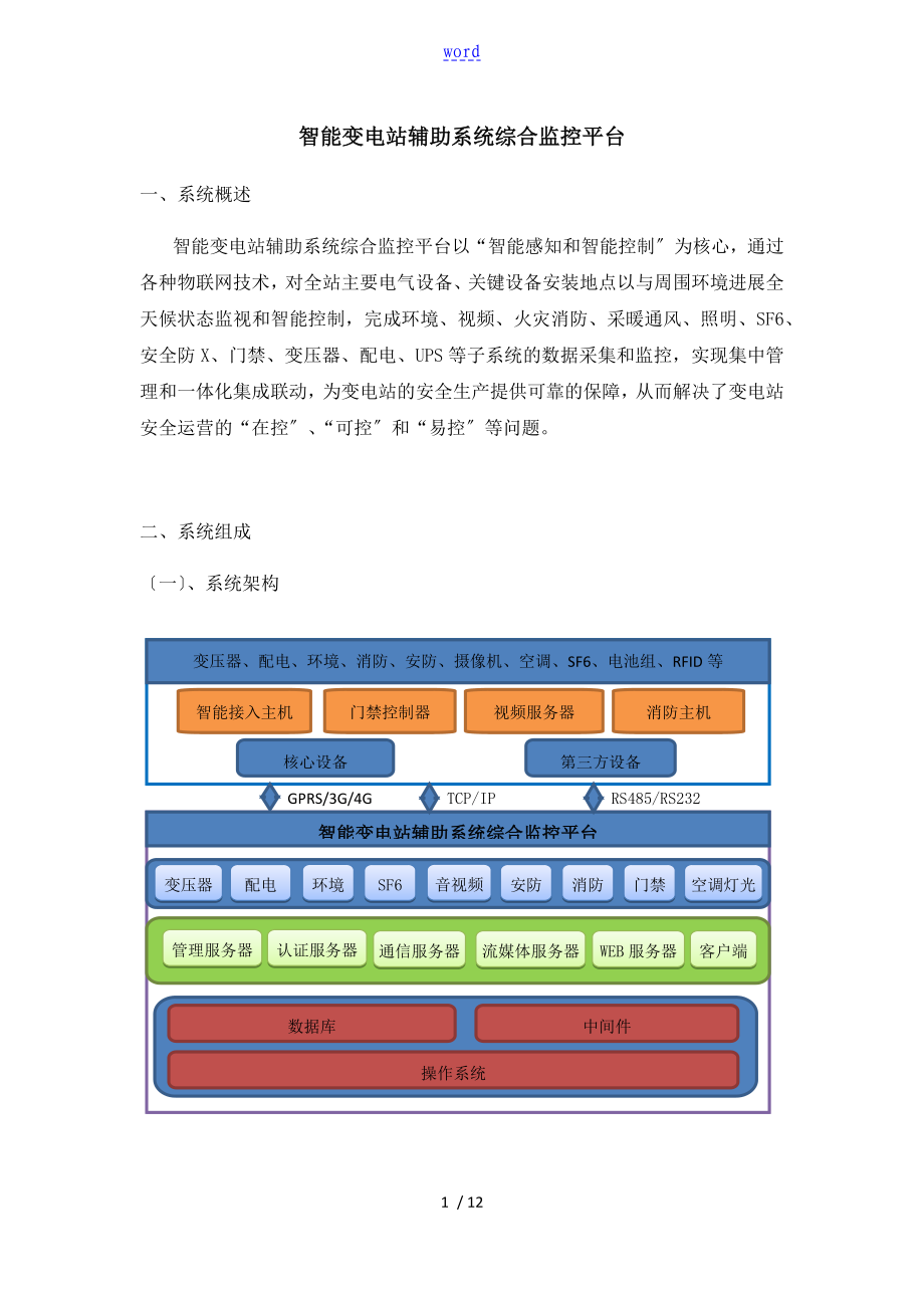 智能变电站辅助系统综合监控平台介绍_第1页