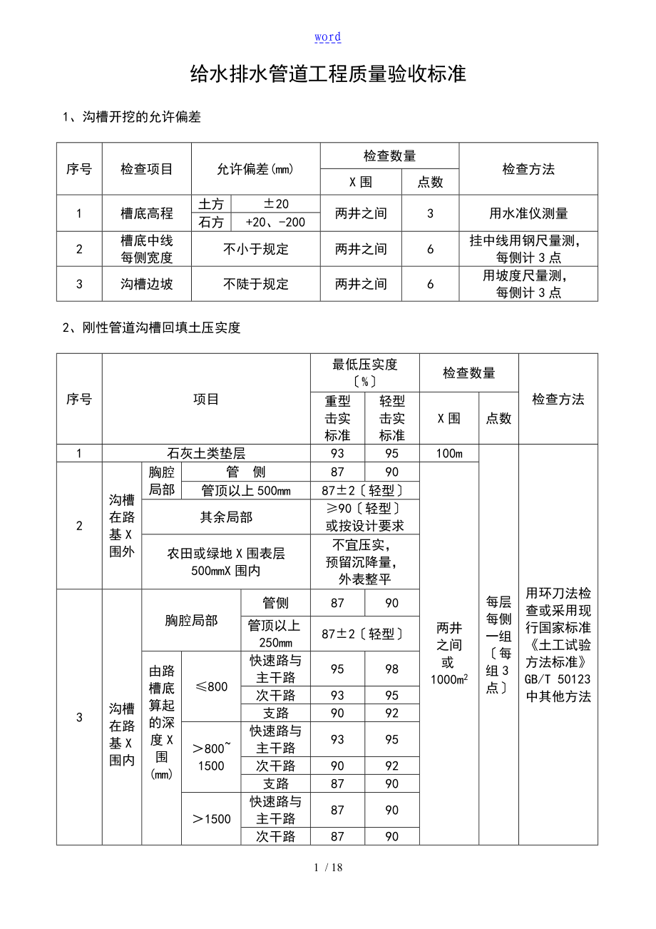 市政要求规范高质量验收实用标准.._第1页