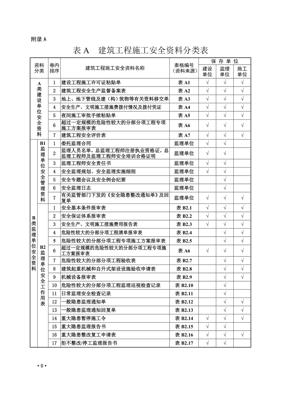 建筑工程施工安全资料管理规程表格部分_第1页