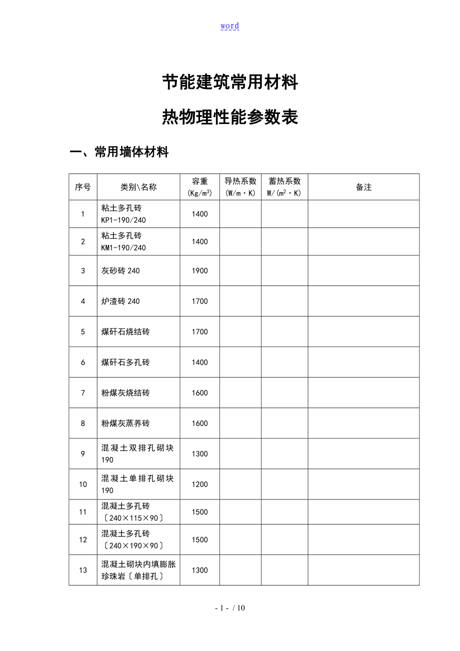 常用保温材料导热蓄热系数汇总情况_第1页