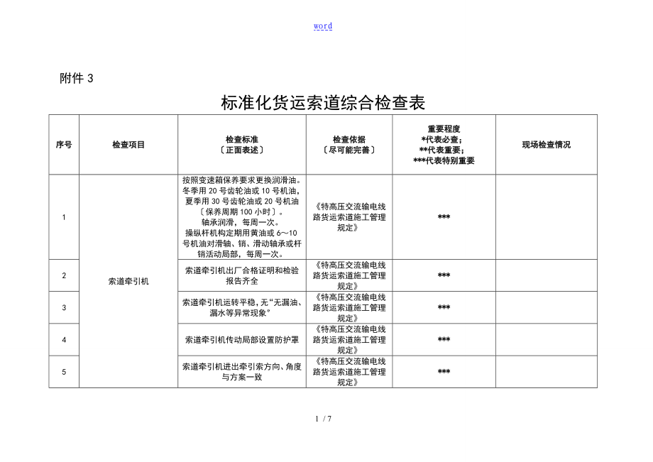 实用标准化货运索道综合检查表_第1页