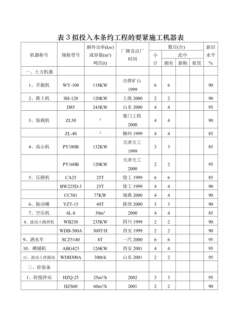 建筑行业表3施工机械表_第1页