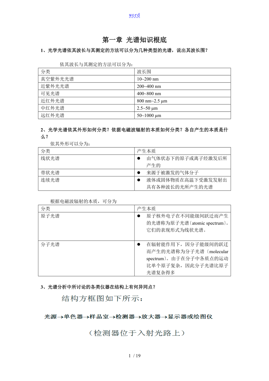 中國(guó)科技大學(xué) 物質(zhì)光譜分析報(bào)告復(fù)習(xí)思考題問(wèn)題詳解_第1頁(yè)