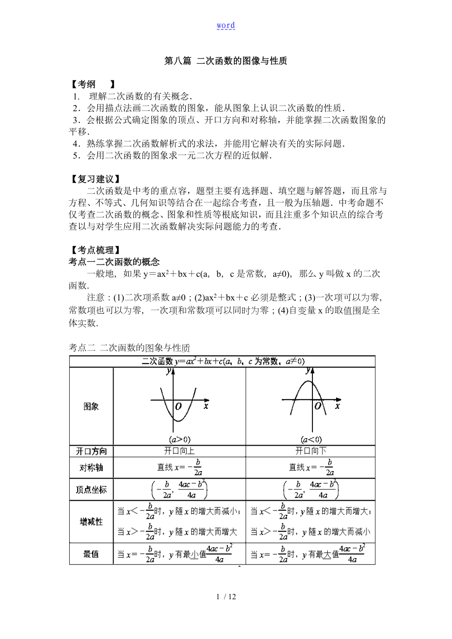 中学考试二次函数总复习经典例题、习题_第1页