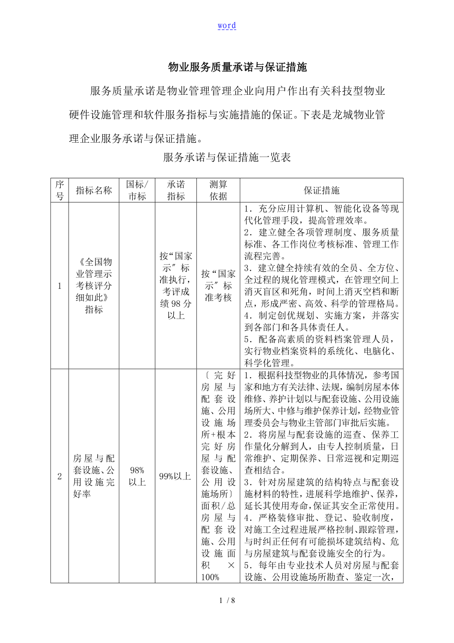 物业服务高高质量承诺与保证要求要求措施.doc_第1页