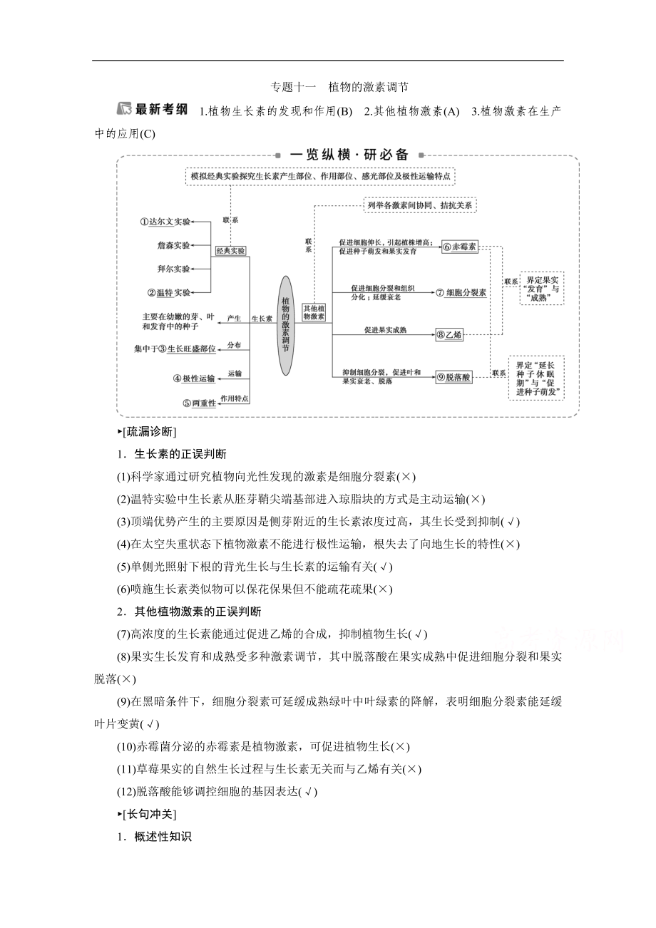 江蘇高考生物二輪講義：3 專(zhuān)題十一　植物的激素調(diào)節(jié) Word版含解析_第1頁(yè)