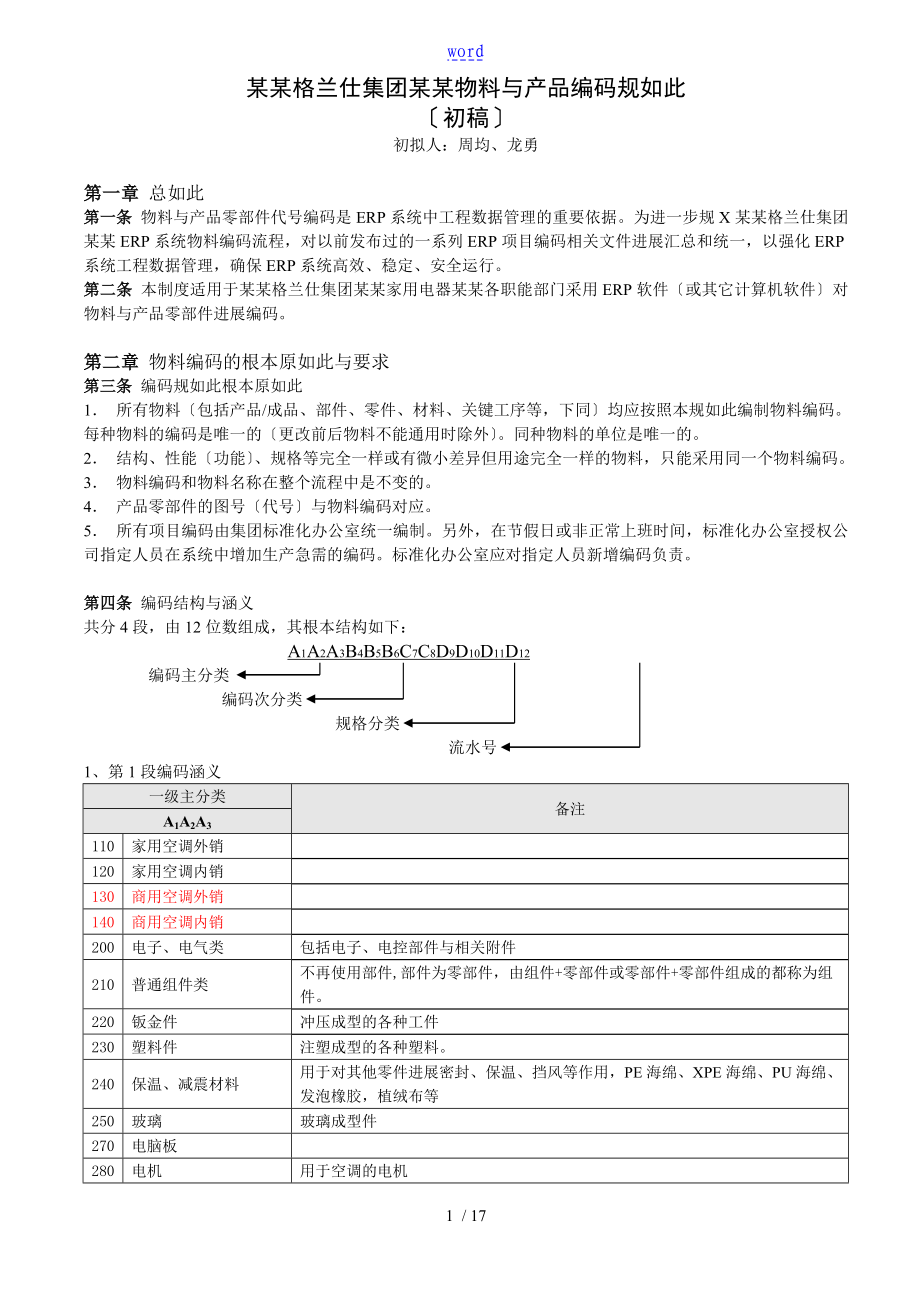 广东格兰仕集团有限公司管理系统物料及产品编码规则(初)_第1页