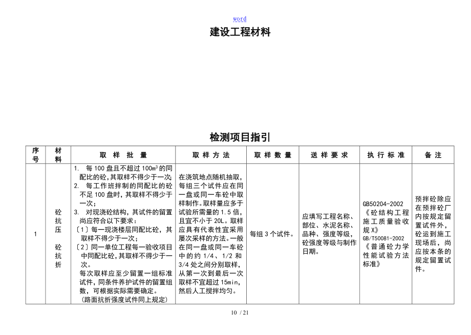 建设工程材料送检要求规范_第1页