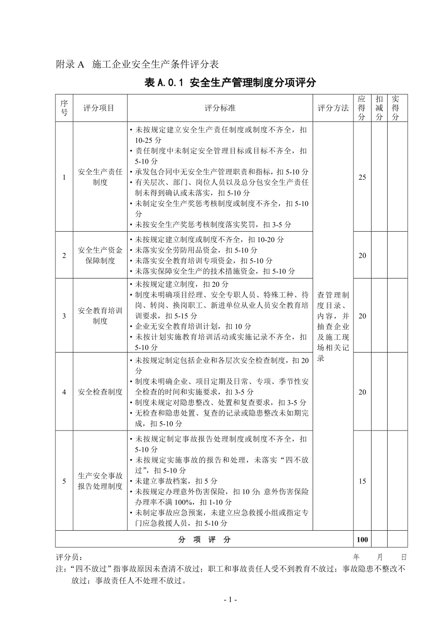 施工企业安全生产条件评分表_第1页