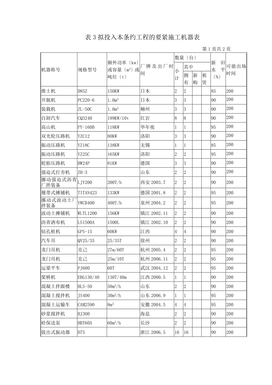 建筑行业表3、表4_第1页