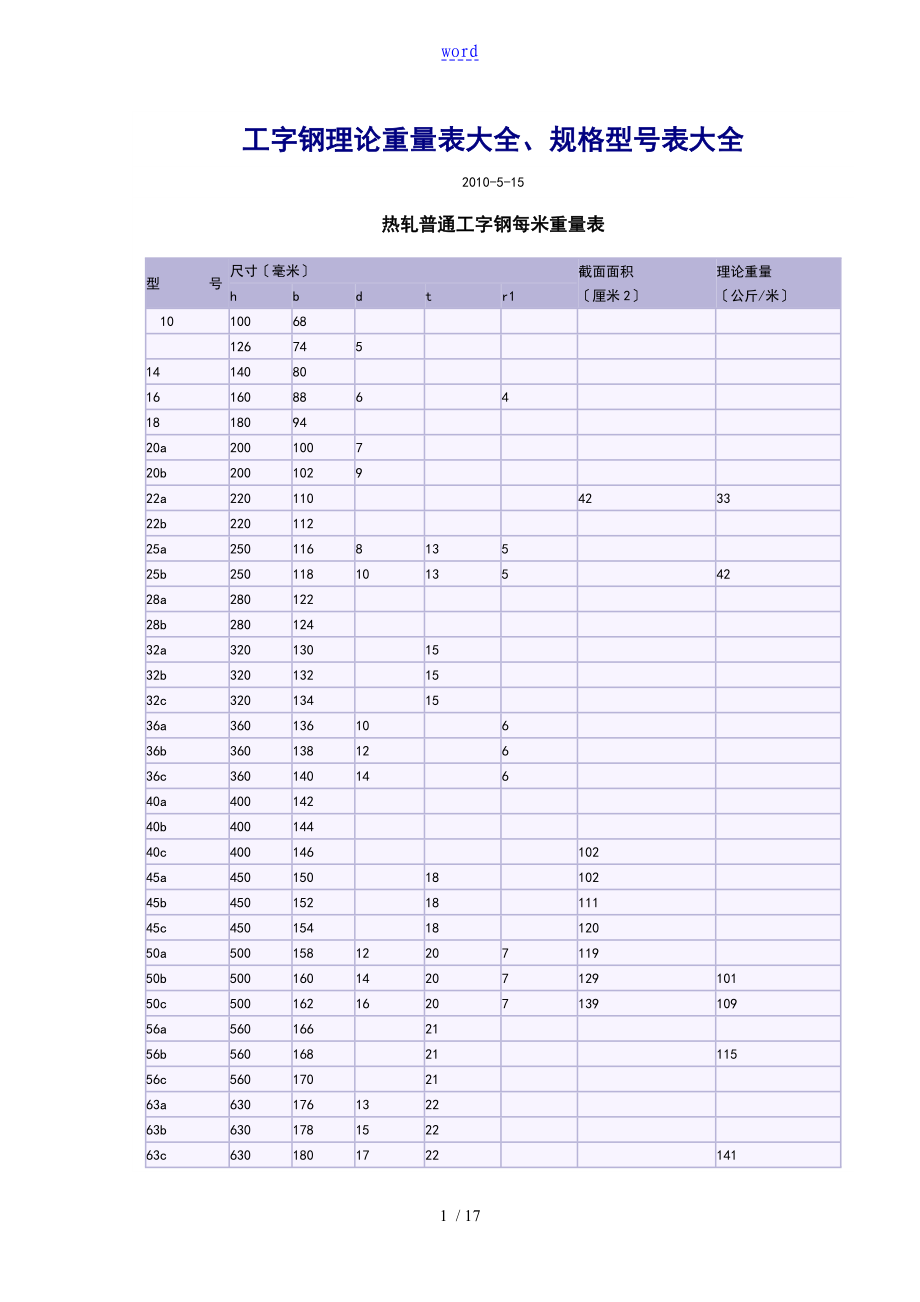 工字钢理论重量表大全、规格型号表大全分解_第1页